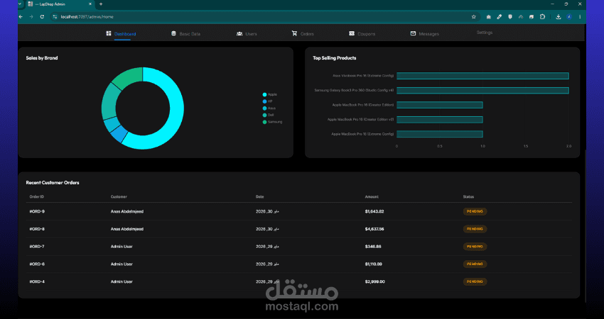 Admin Panel Guide