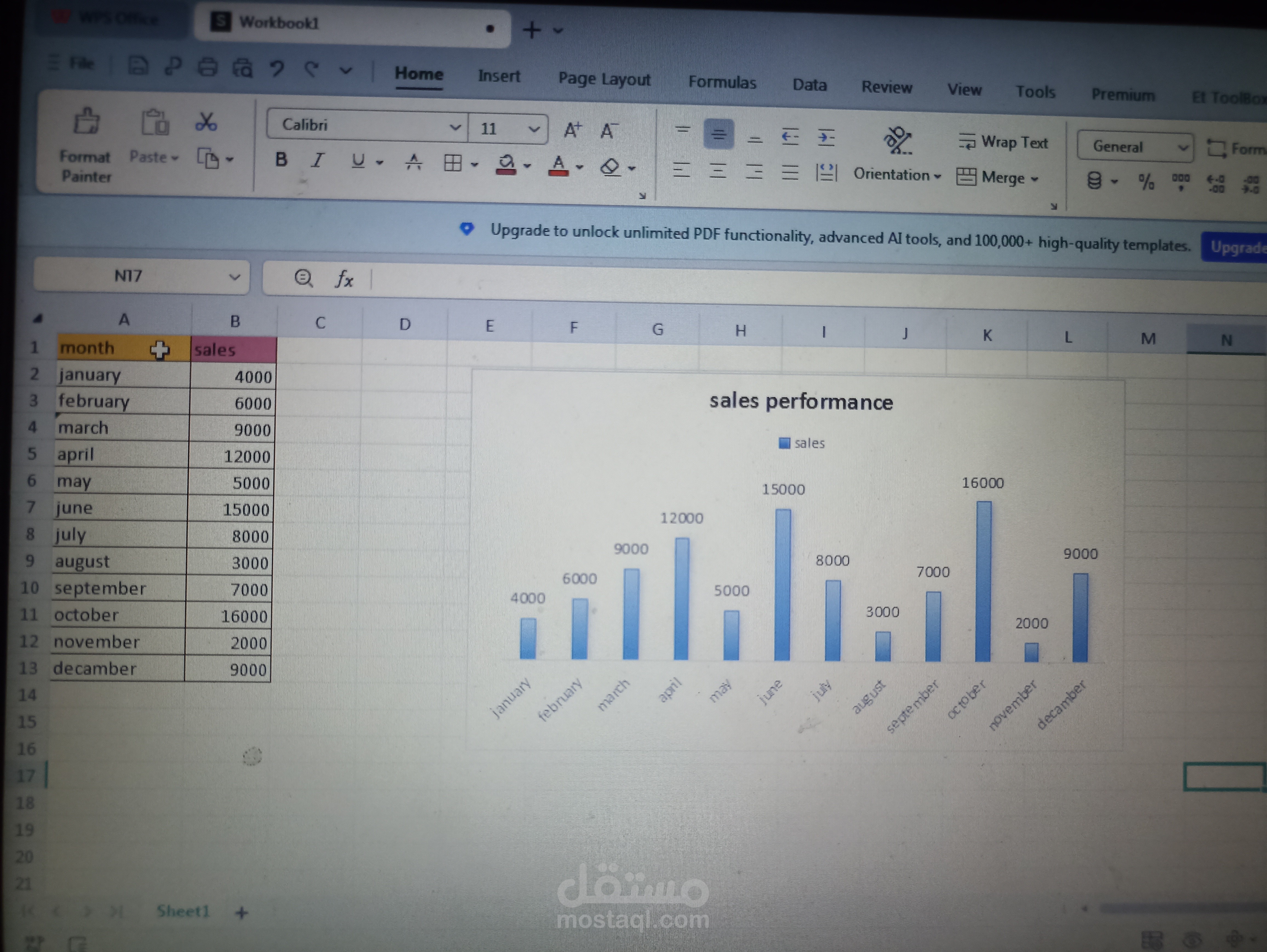 تصميم لوحة تحكم تفاعلية (Dashboard) لتحليل مبيعات متجر إلكتروني عبر Excel