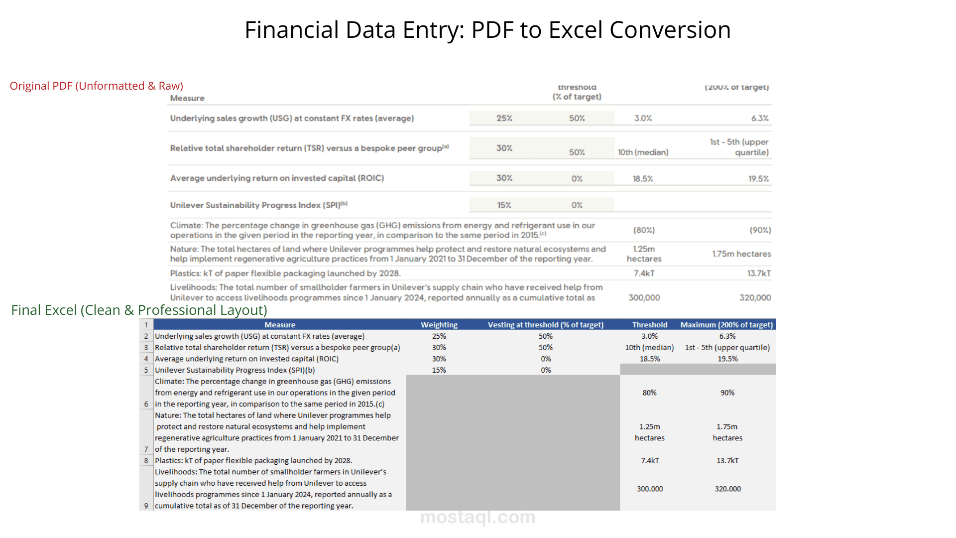 تنظيم وتنسيق جداول البيانات وتفريغ ملفات PDF إلى Excel بدقة