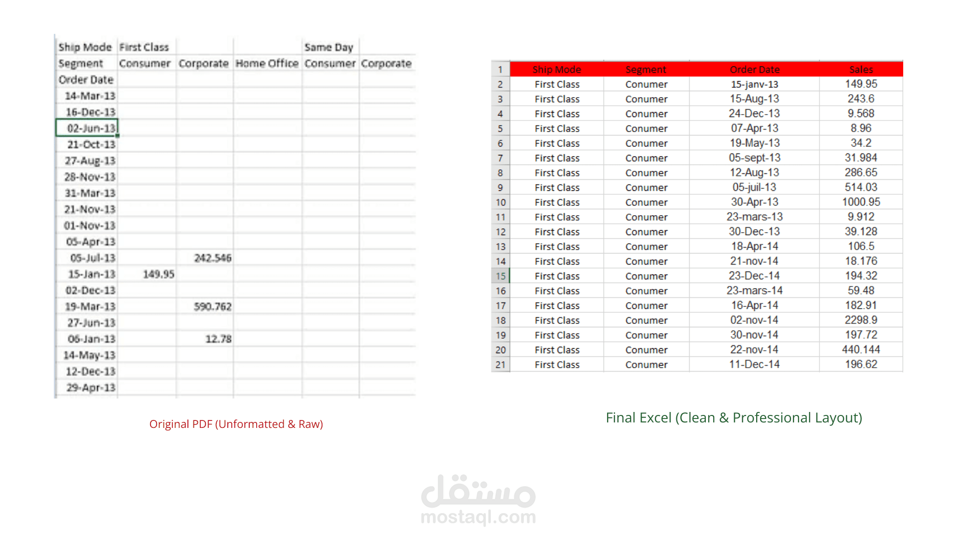 تحويل وتنسيق البيانات من ملف PDF مرن إلى جدول Excel احترافي