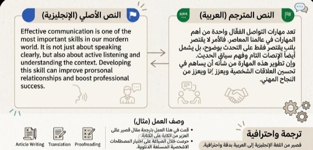 كتابة مقال تعريفي باللغة الإنجليزية حول مهارات الدراسة الفعّالة.
