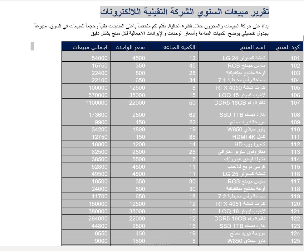 113شارع الاتحاد القباري اسكندريه