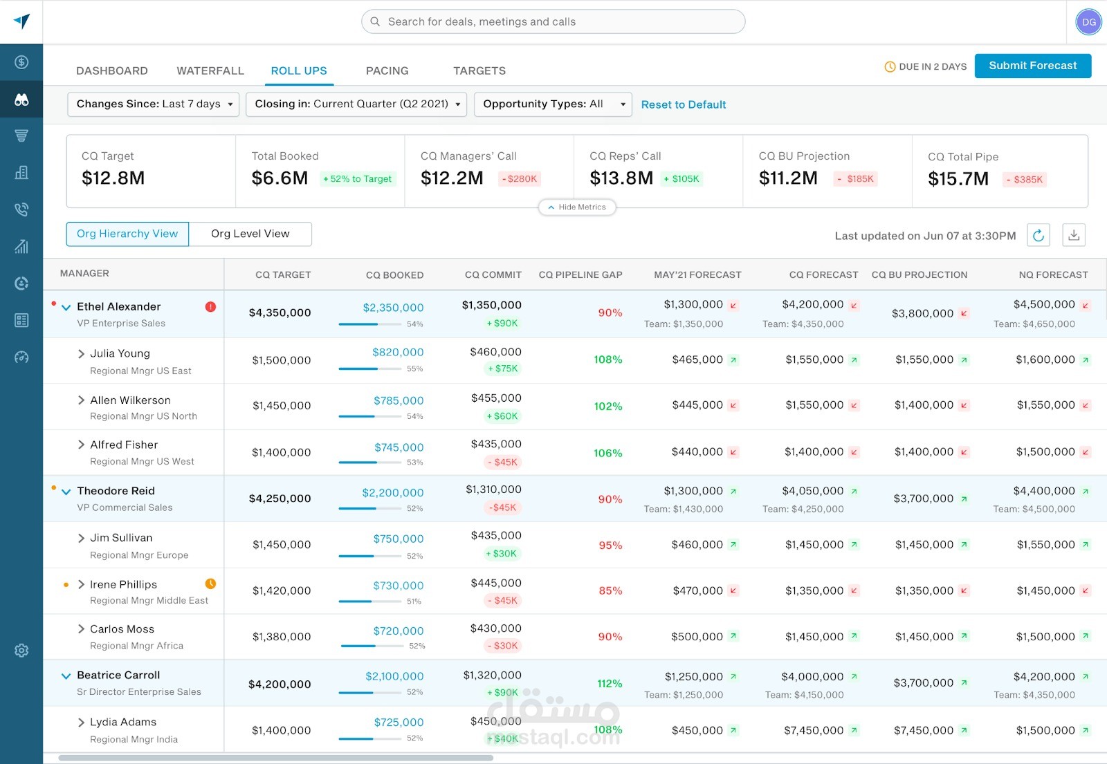 AI-Powered Sales Forecasting Dashboard