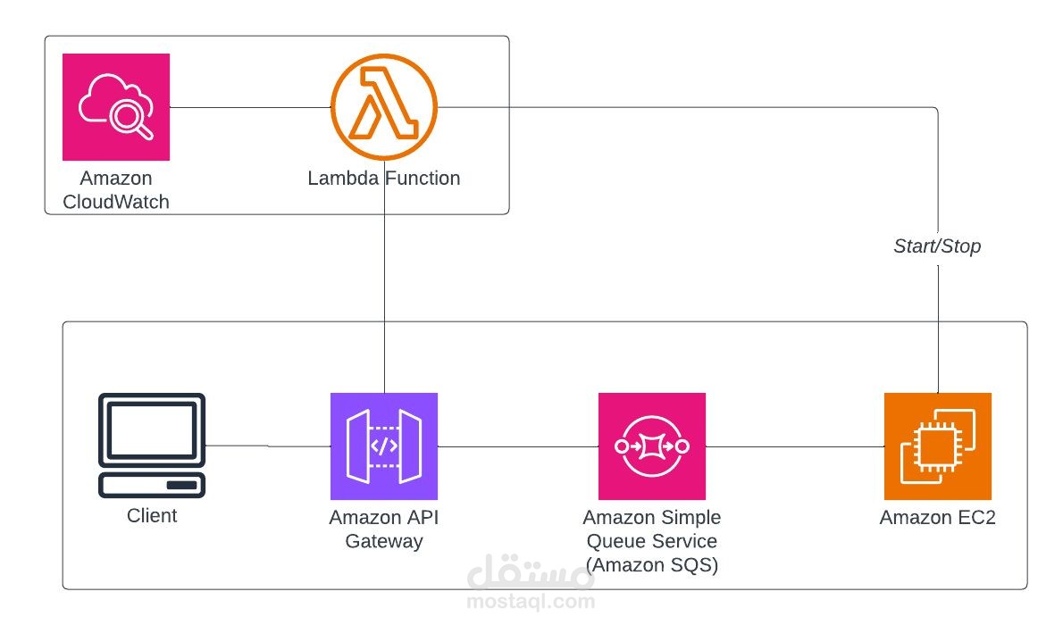 AI model deployment
