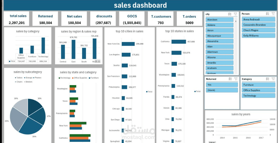 Interactive Sales Dashboard