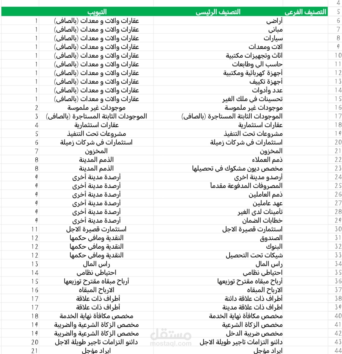 عمل سيستم تحقق لحسابات الشركة