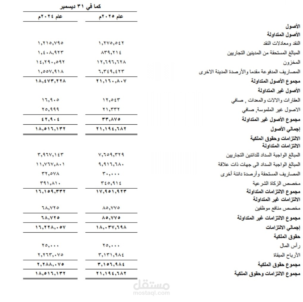 اعداد القوائم المالية ومراجعة الحسابات الختامية