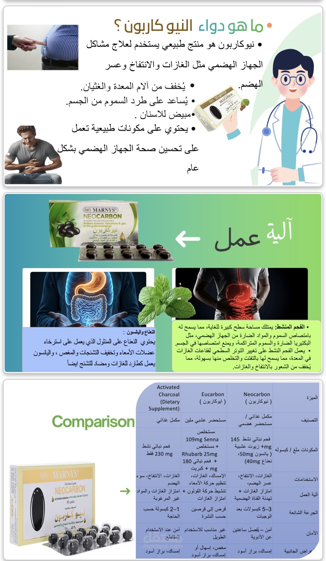 دراسة تسويقية وتحليل تنافسي بصرى لدواء (Neocarbon)