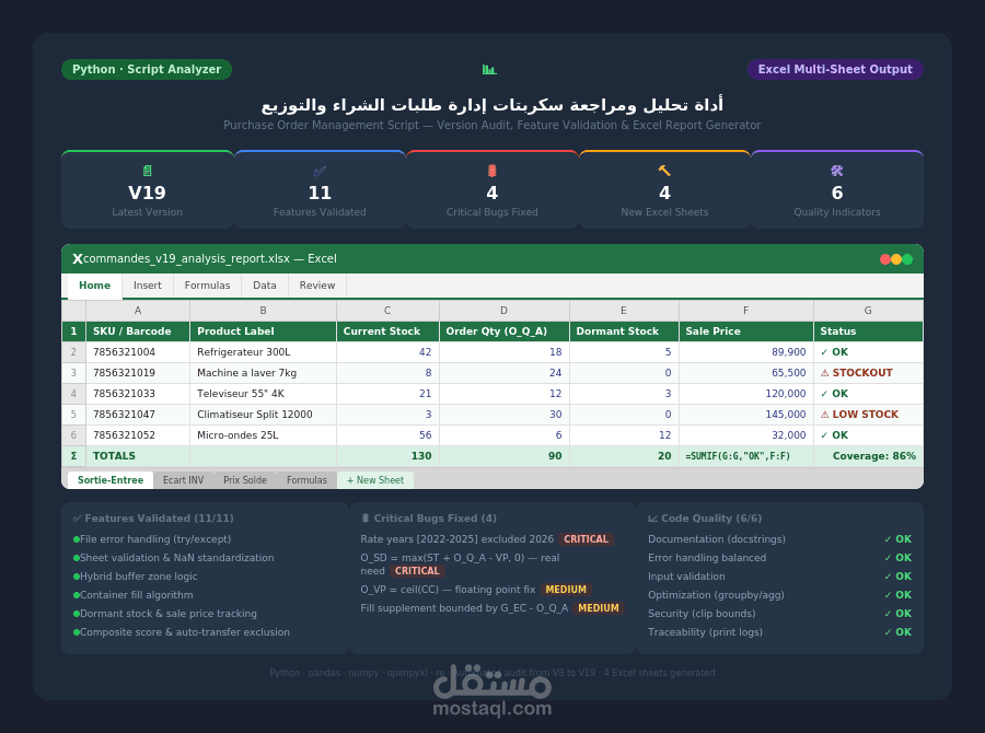 أداة تحليل ومراجعة سكريبتات إدارة طلبات الشراء والتوزيع