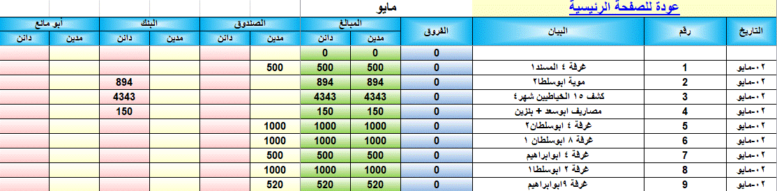 عداد دفتر اليومية وتتبع التدفقات النقدية لعقارات متعددة