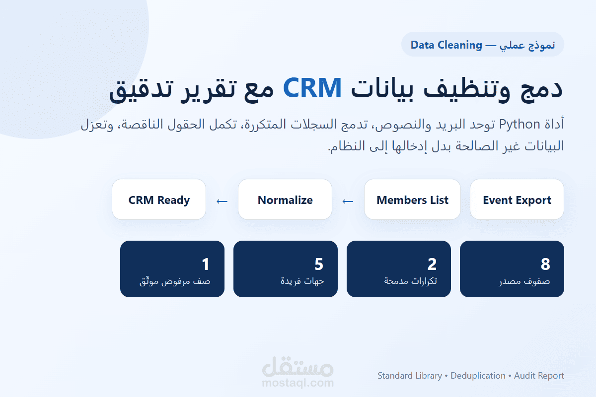 تنظيف ودمج بيانات CRM مع تقرير تدقيق