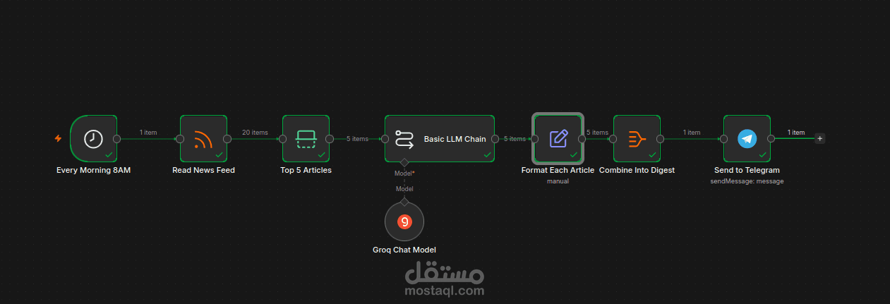 أتمتة نشرة أخبار ذكية باستخدام n8n والذكاء الاصطناعي