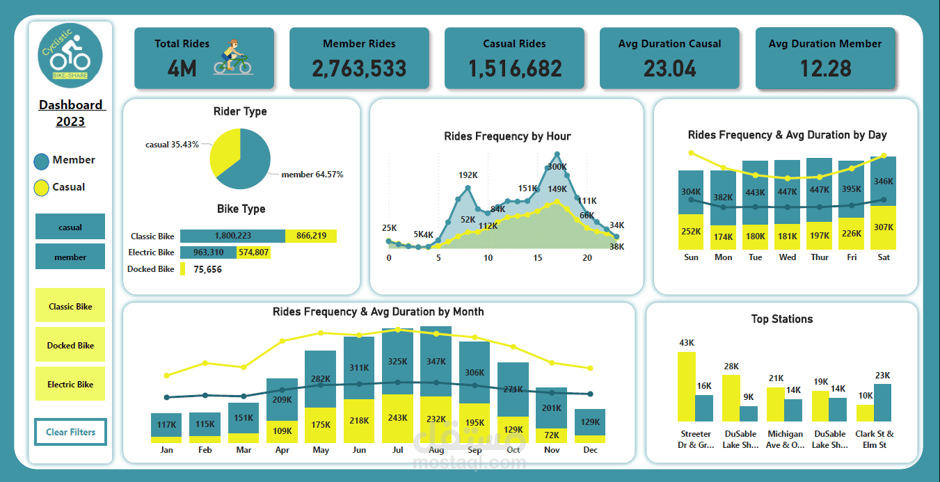 Cyclistic Bike-Share Analysis Project