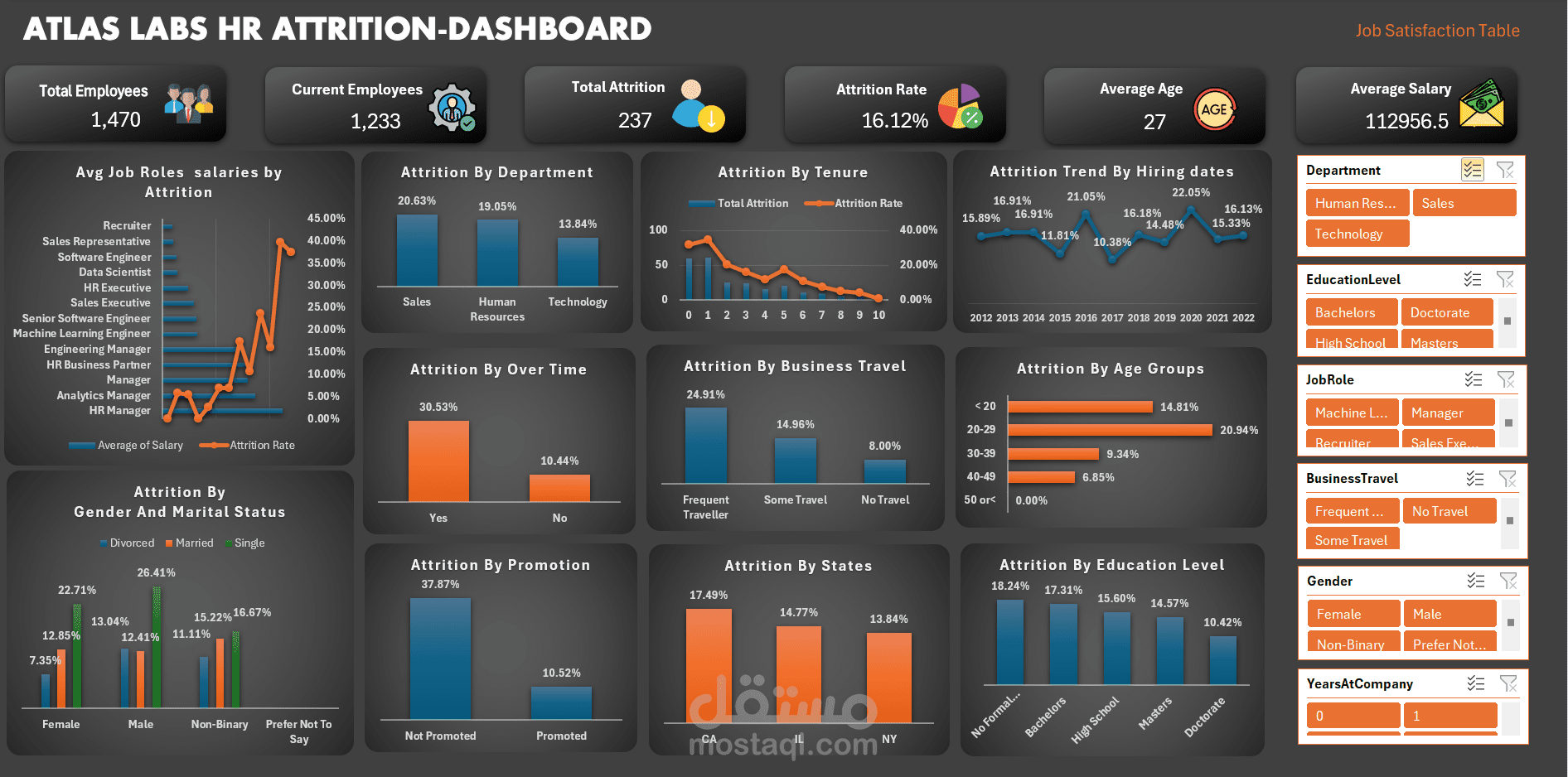 Atlas Lab HR Attrition Analysis Project