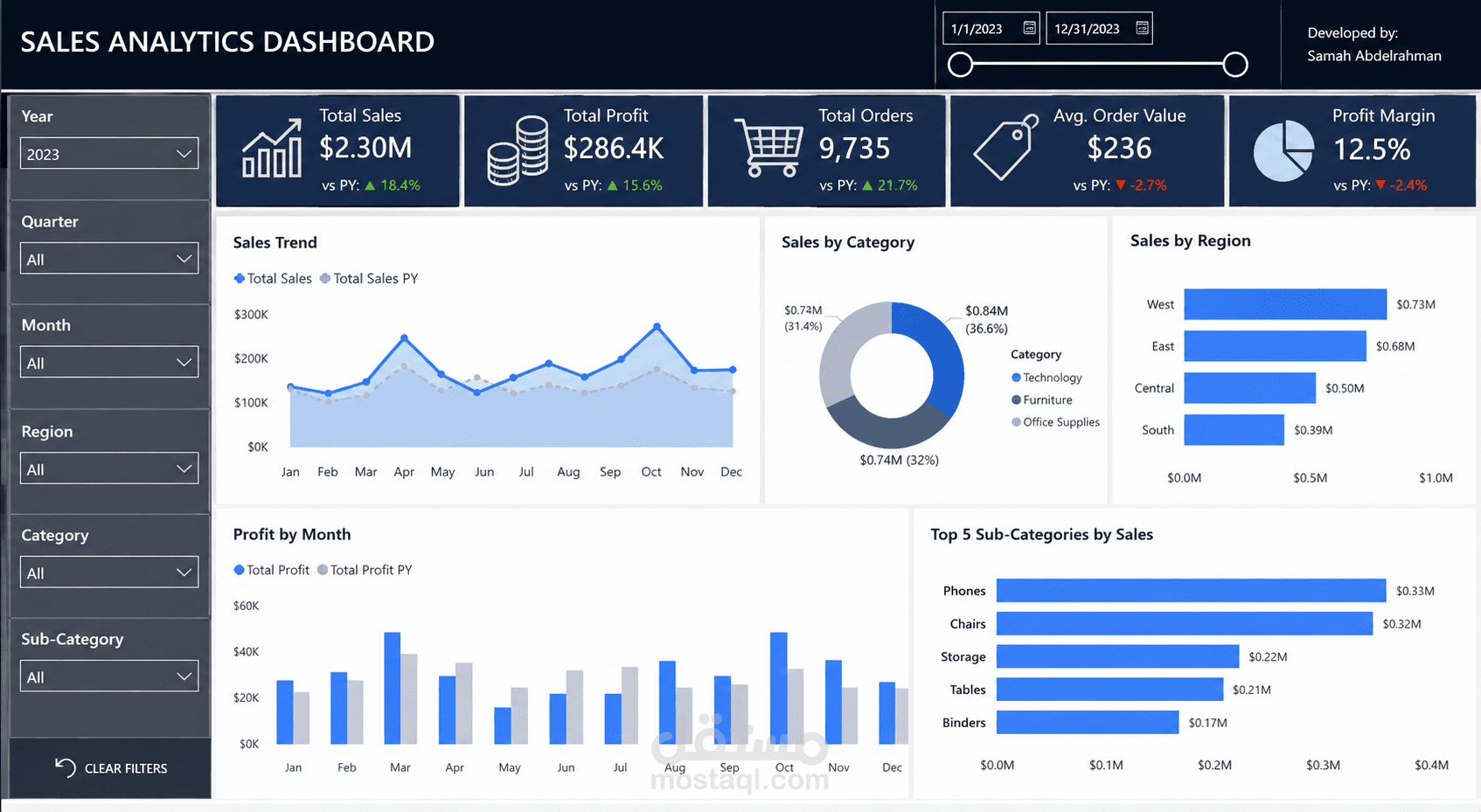 تحليل مالي باستخدام Excel وPower Query  وإعداد تقارير أداء احترافية وربط البيانات باستخدام تصميم Financial & Business Data Analysis Dashboard و KPI Dashboard