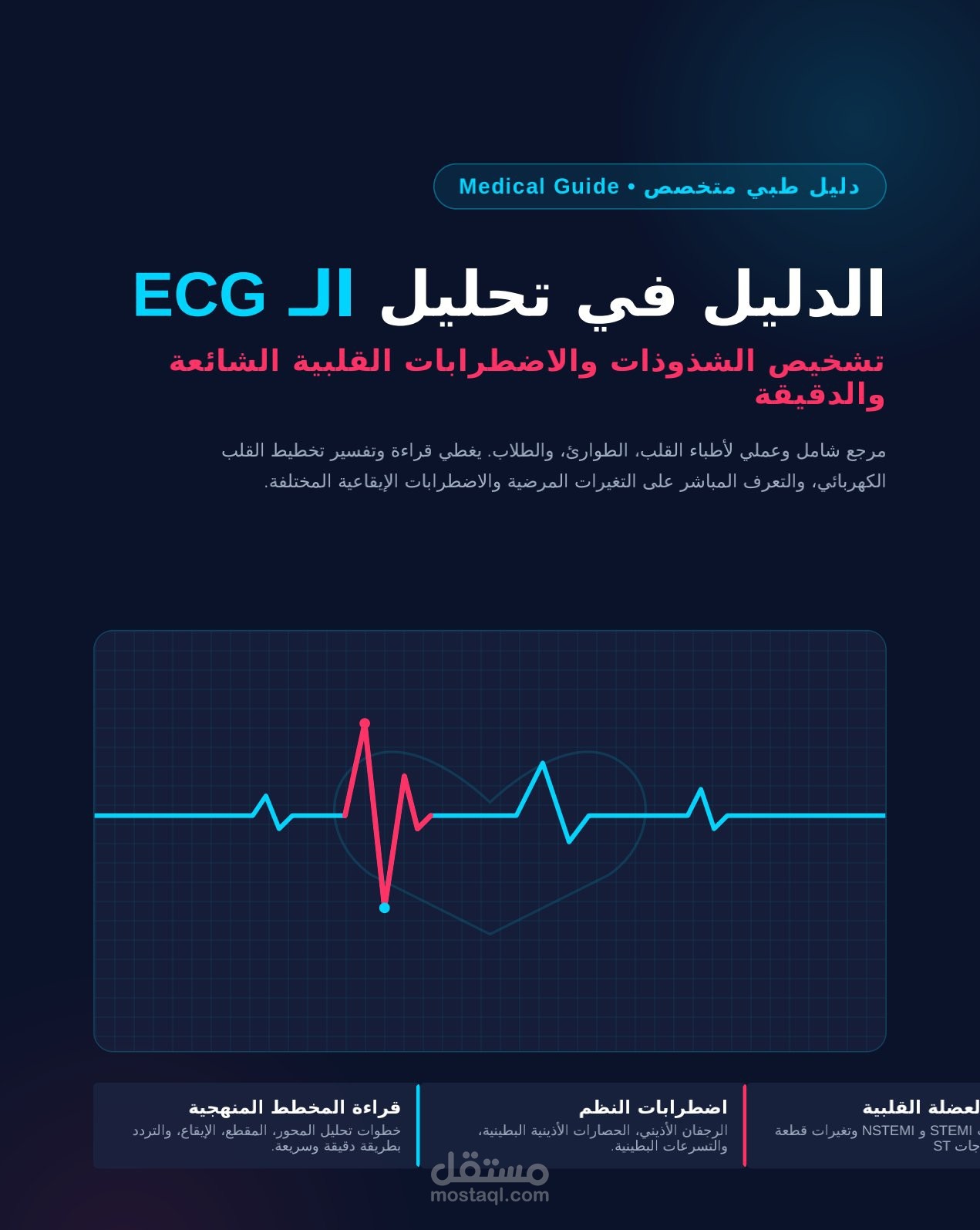 دليل سريري شامل لبعض حالات الشذوذات القلبية لطلب التمريض والطب