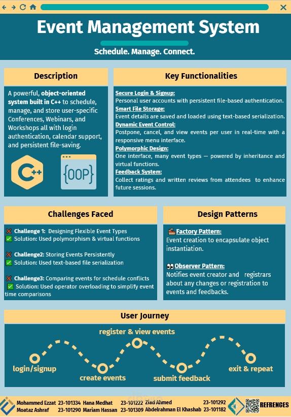 Virtual Event Manager — C++, Object-Oriented Programming
