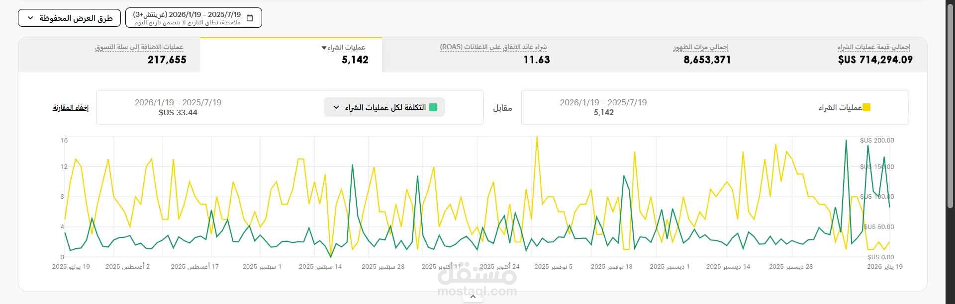 زيادة مبيعات متجر الكتروني للاحذية الرياضية في المملكة العربية السعودية