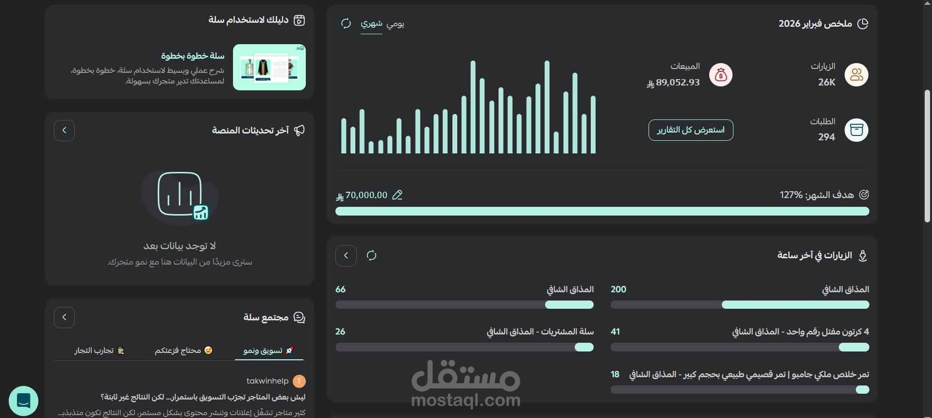 ادارة مبيعات متجر الكتروني للعسل والتمور في المملكة العربية السعودية