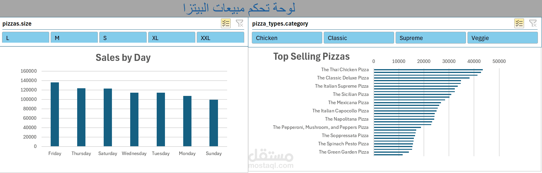 تصميم لوحة تحكم تفاعلية (Dashboard) لتحليل مبيعات مطعم باستخدام Excel