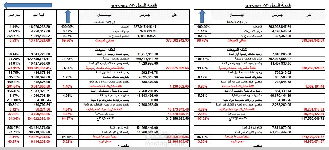 تصميم نظام محاسبى متكامل واعداد التقارير المالية باستخدام excel
