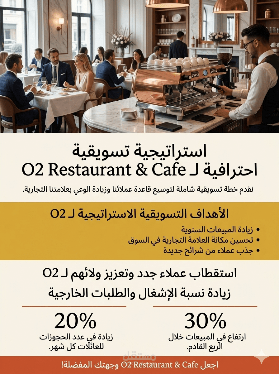 استراتيجيه خطة تسويقية لمطعم وكافي O2