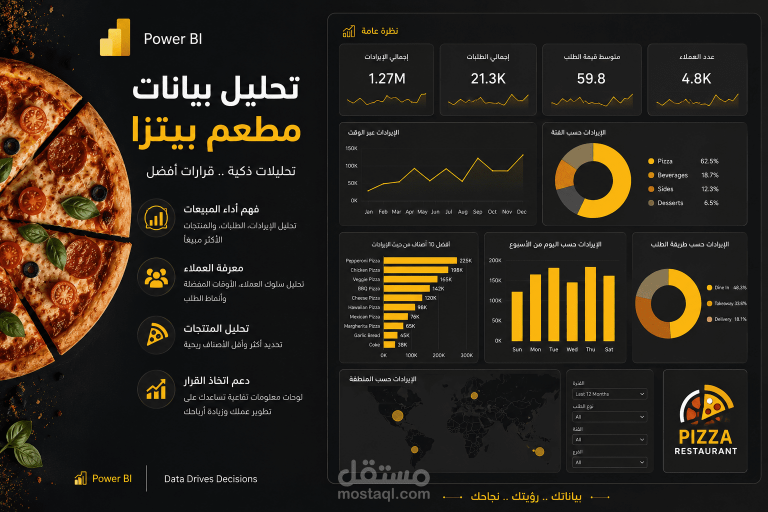 تحليل بيانات مطعم بيتزا باستخدام Power BI