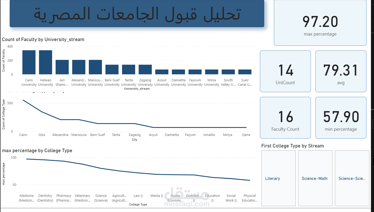 تحليل قبول الطلاب في الجامعات المصرية