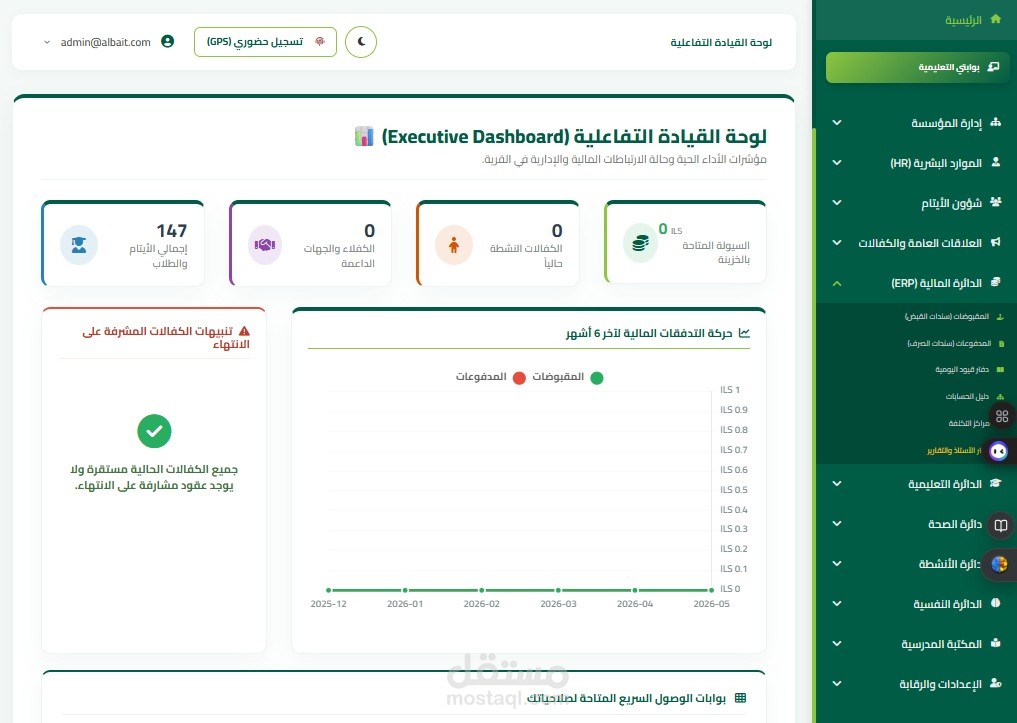 نظام ERP شامل لإدارة المؤسسات الخيرية والتعليمية (نظام قرية البيت للأيتام)
