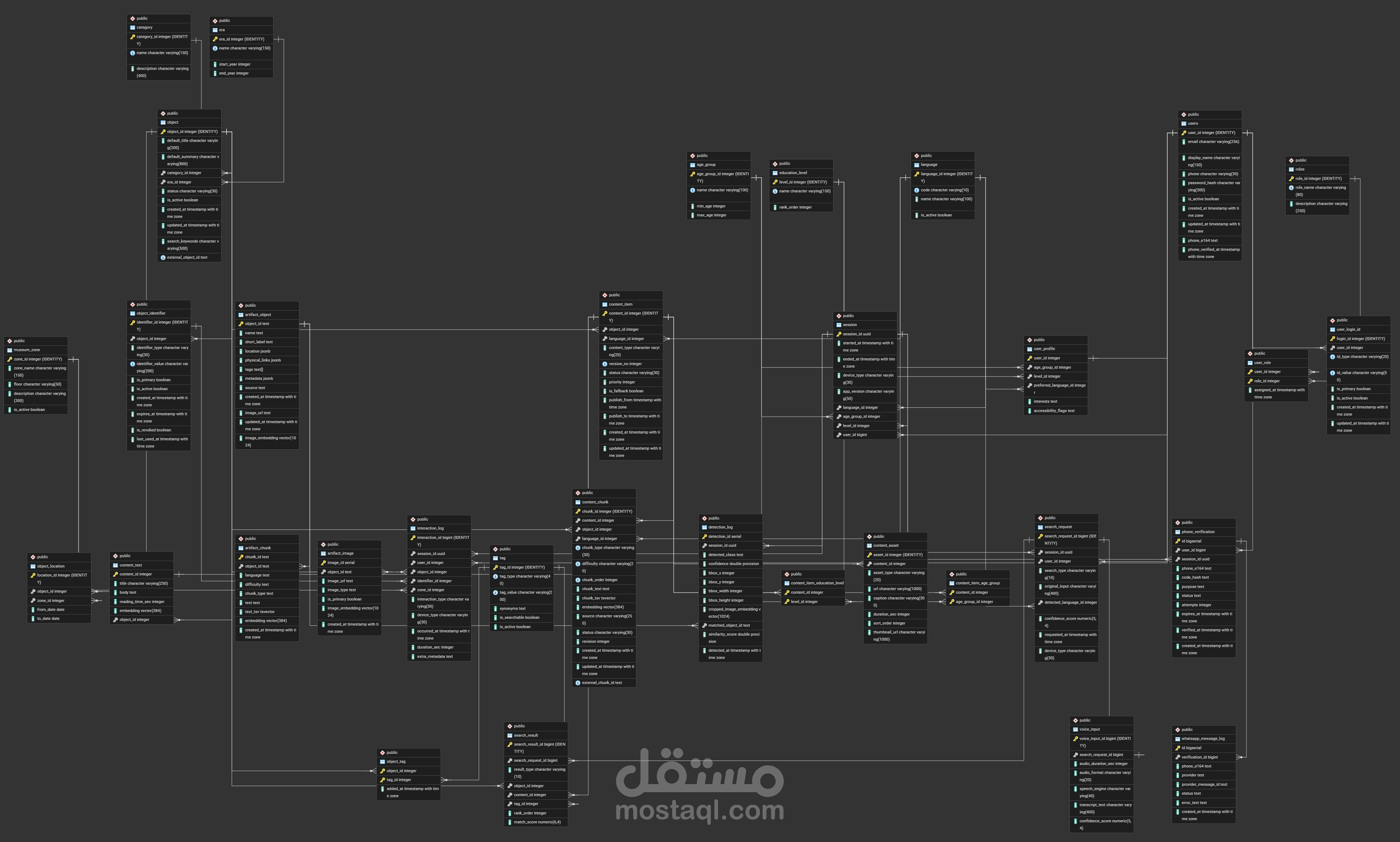 AI Museum Guide Backend