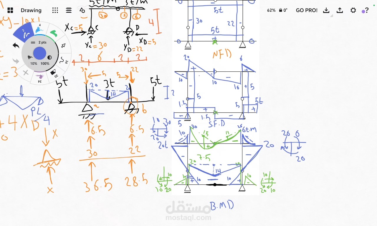 شرح مادة Structural Analysis لطلاب الهندسة المدنية