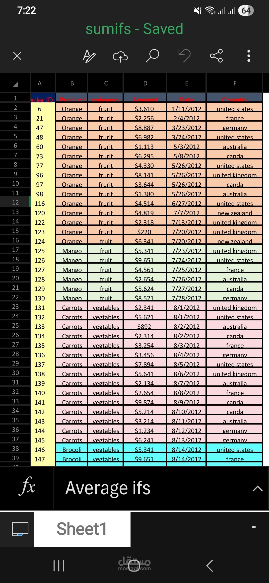 إعداد وتصميم جداول بيانات إكسيل (Excel) احترافية لتحليل المبيعات والبيانات