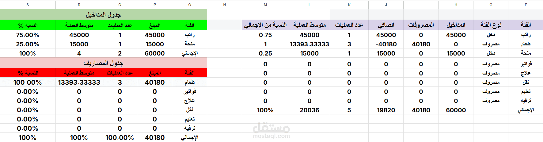 ملف كامل لتسيير الميزانية الشخصية