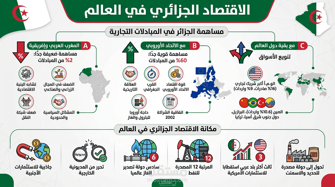 تصميم ملخصات دروس