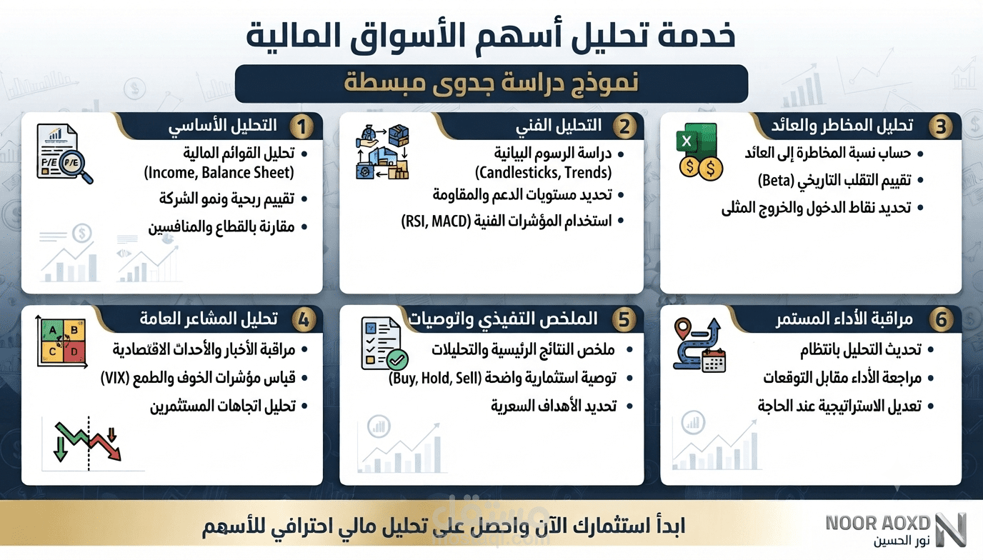 تحليل اسهم الاسواق المالية