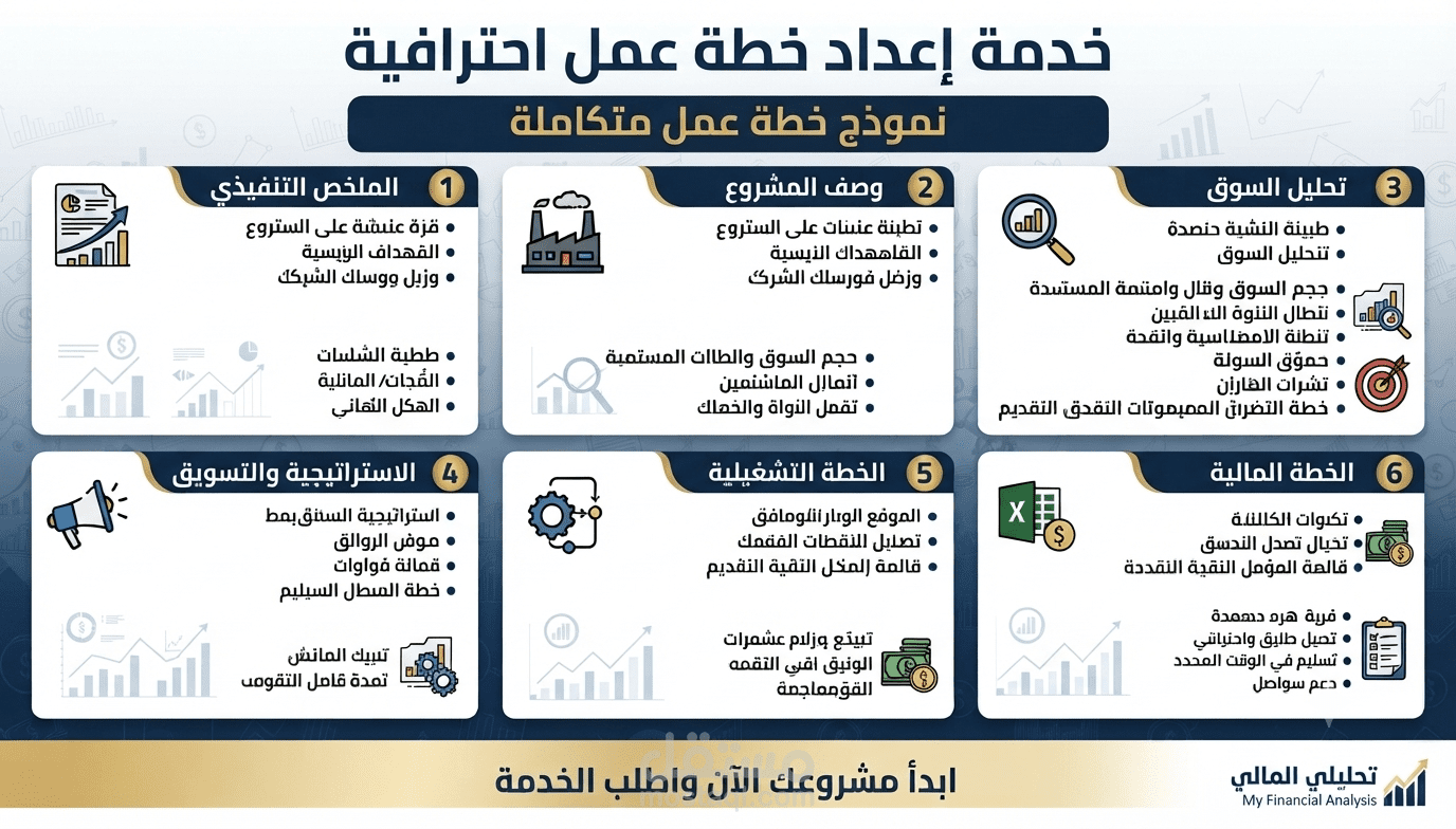 خطة اعمال Bussnes Plans