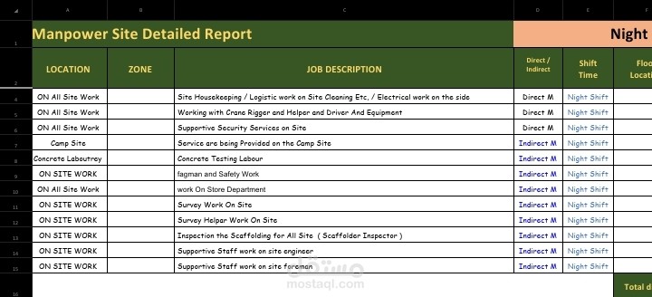 Daily Report