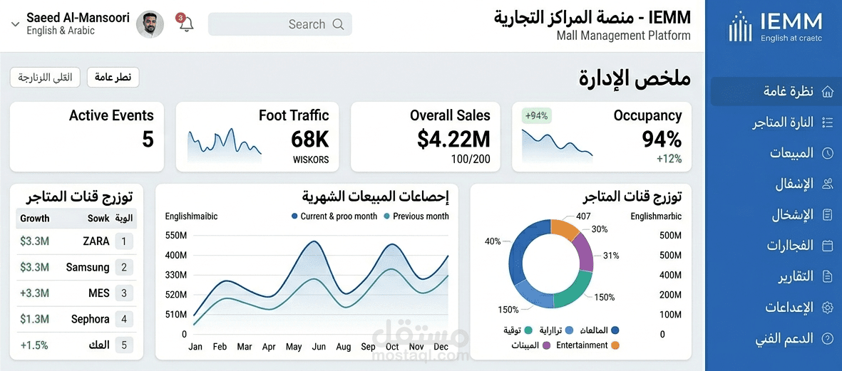 منصة IEMM المتكاملة لإدارة المراكز التجارية (مشروع التخرج)