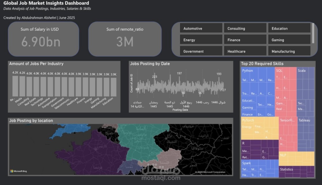 Power bi dashboard