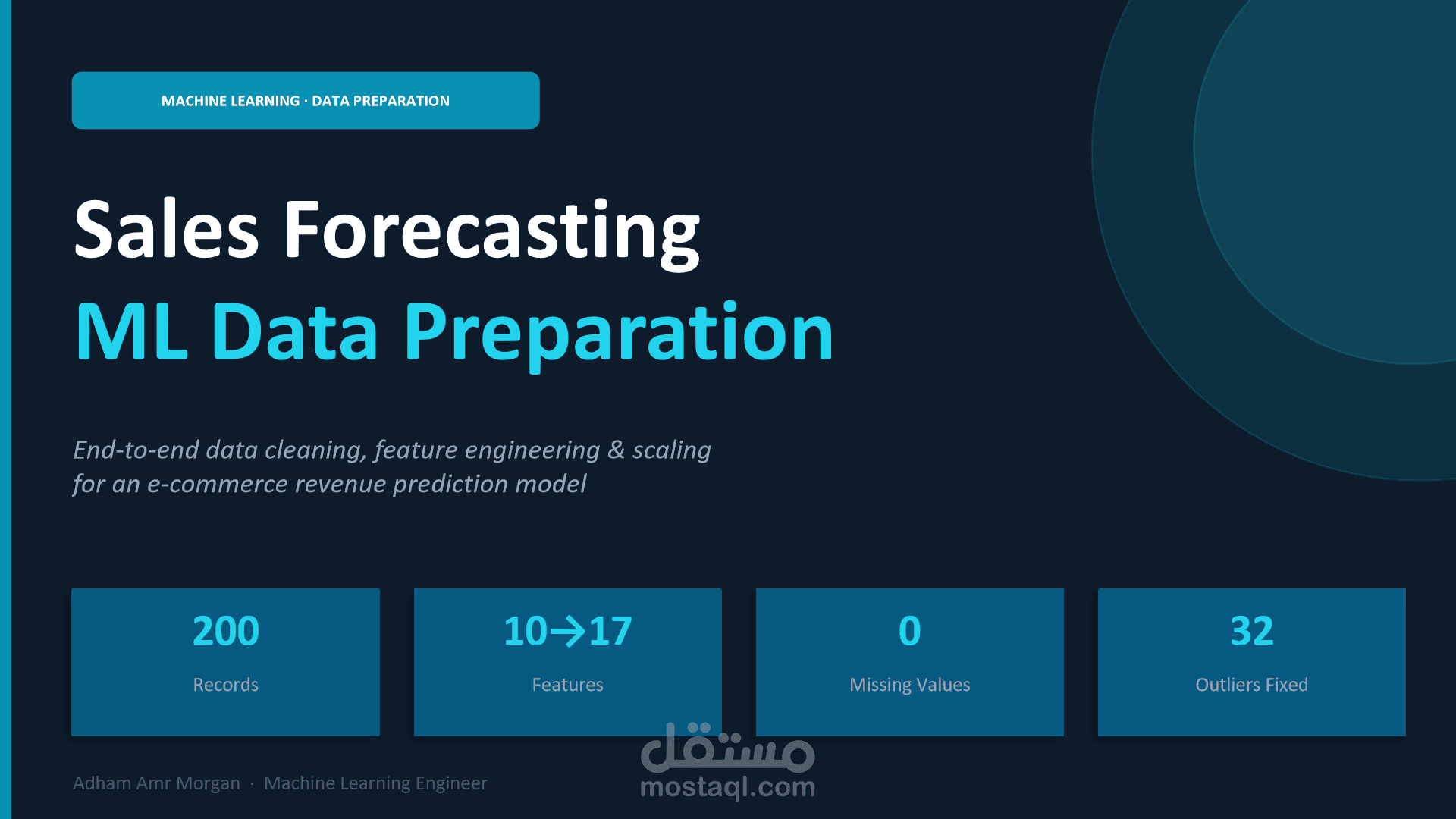 Sales_Forecasting_ML_Case_Study
