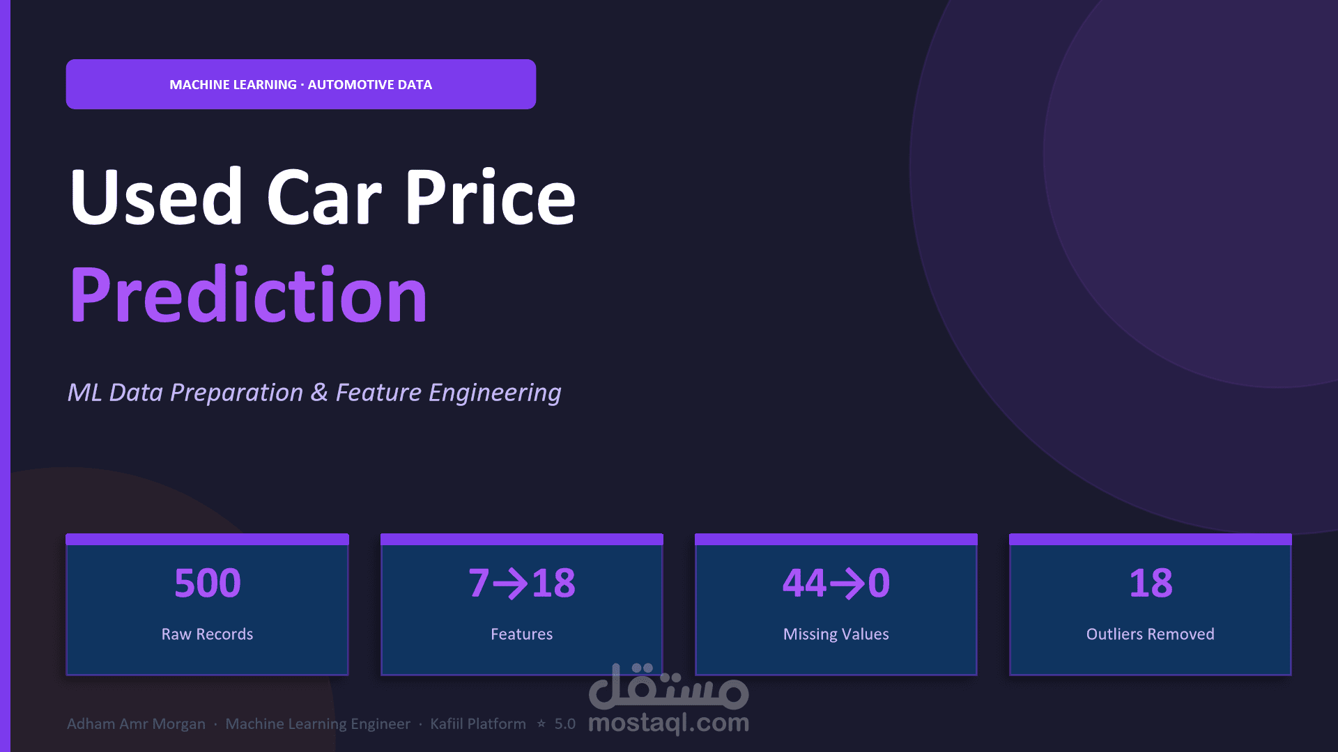 Used_Car_Price_Prediction_ML_CaseStudy