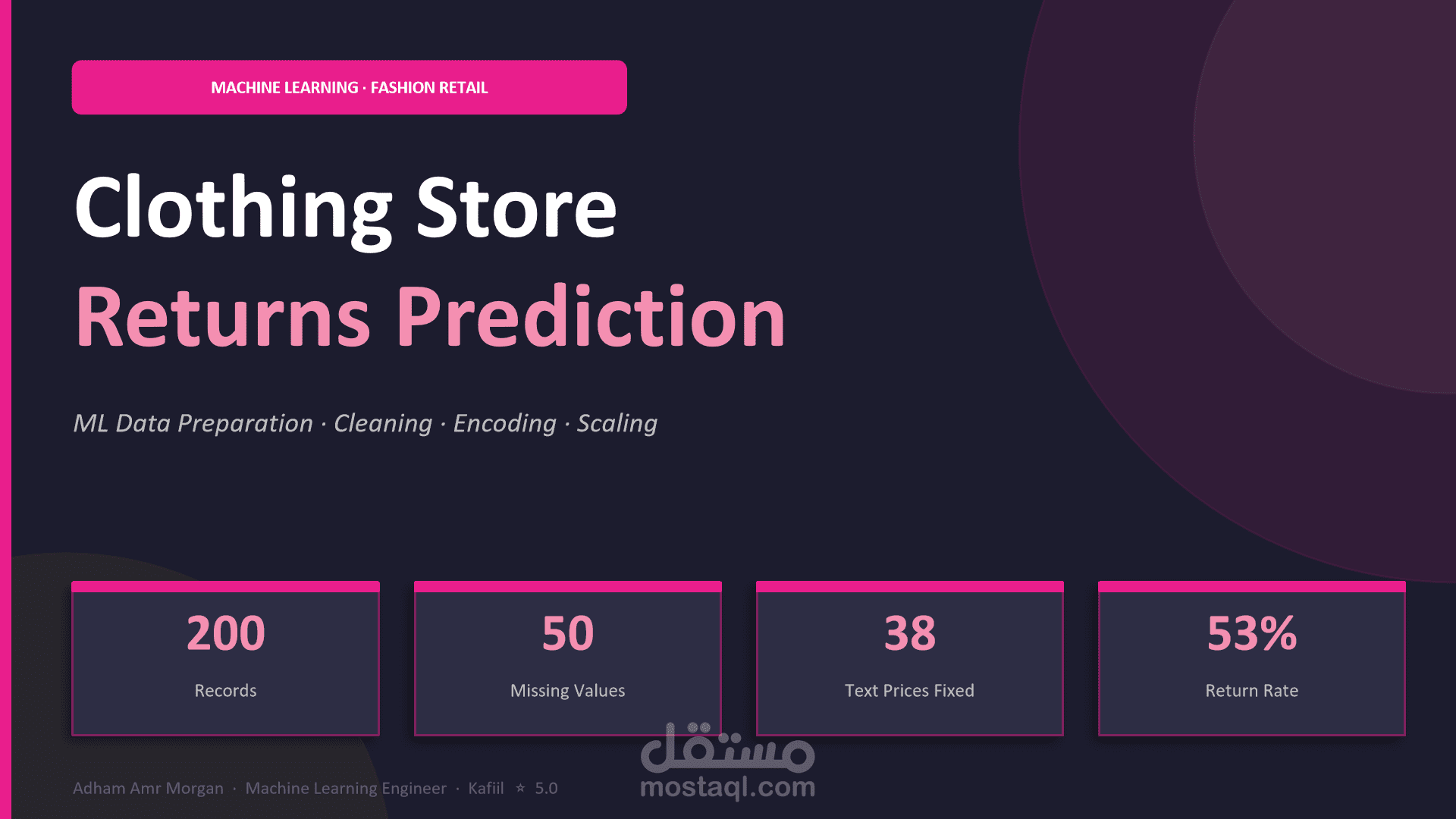 Clothing_Store_Returns_ML_CaseStudy