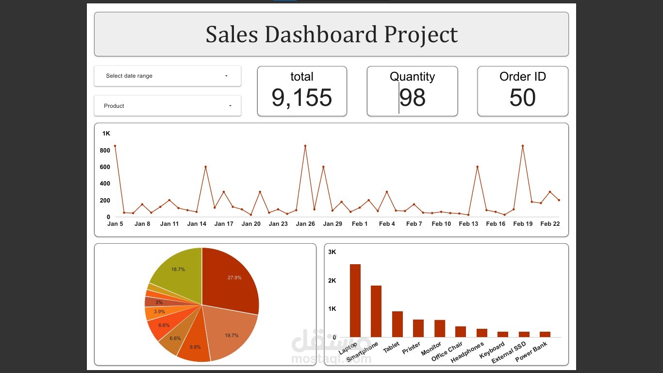 Sales-Dashboard-Project