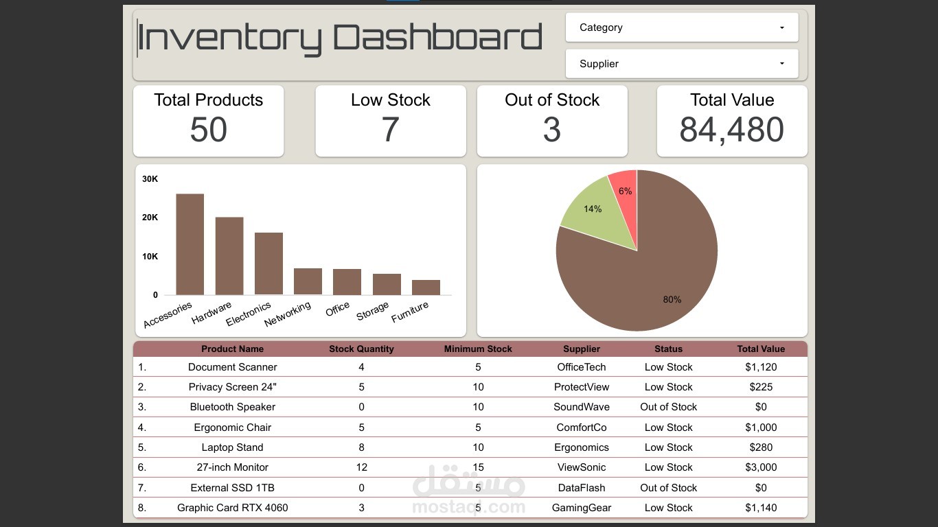 Inventory Dashboard