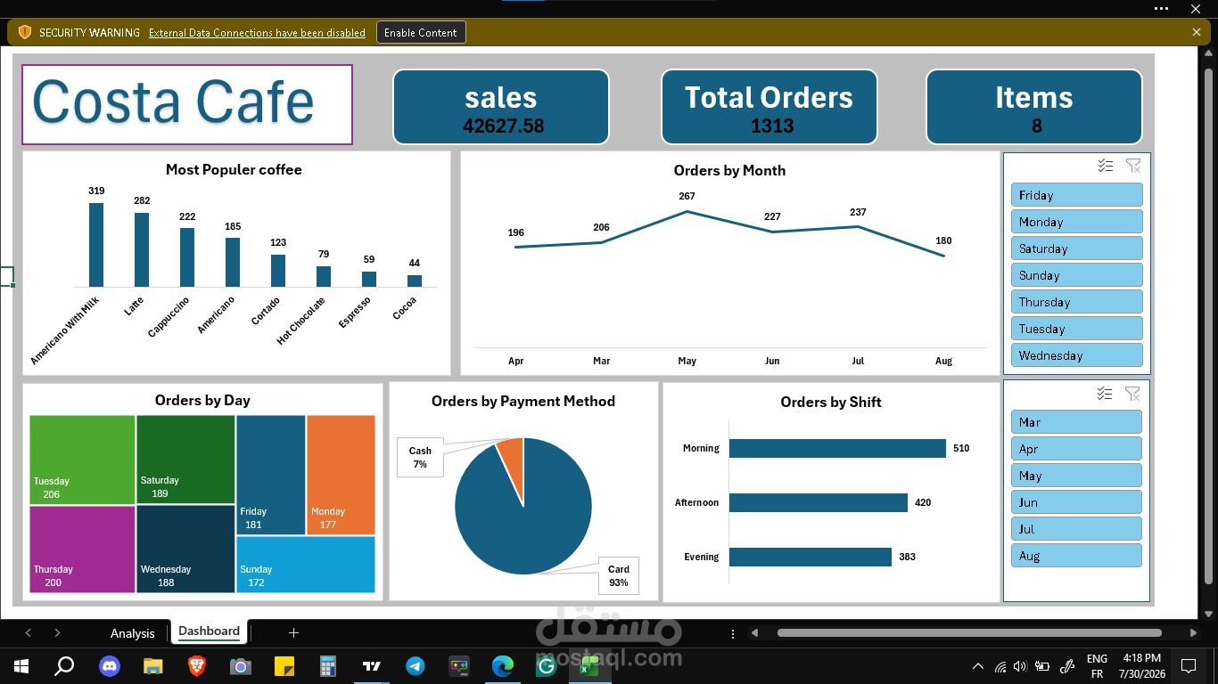 Costa-Cafe-Sales-Analytics