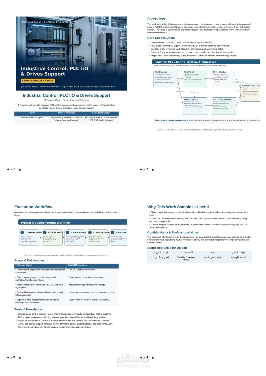 Industrial Control, PLC I/O & Drives Support