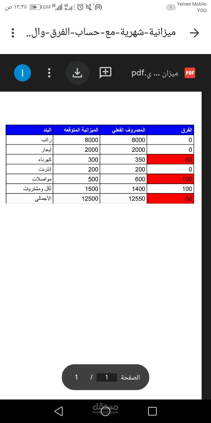 نموذج ميزانية شهرية مع حساب الفرق والتنسيق الشرطي تلقائياً