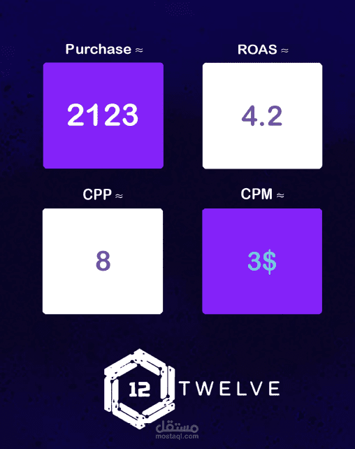 إدارة حملات إعلانية على Meta Ads (فيسبوك وإنستغرام)
