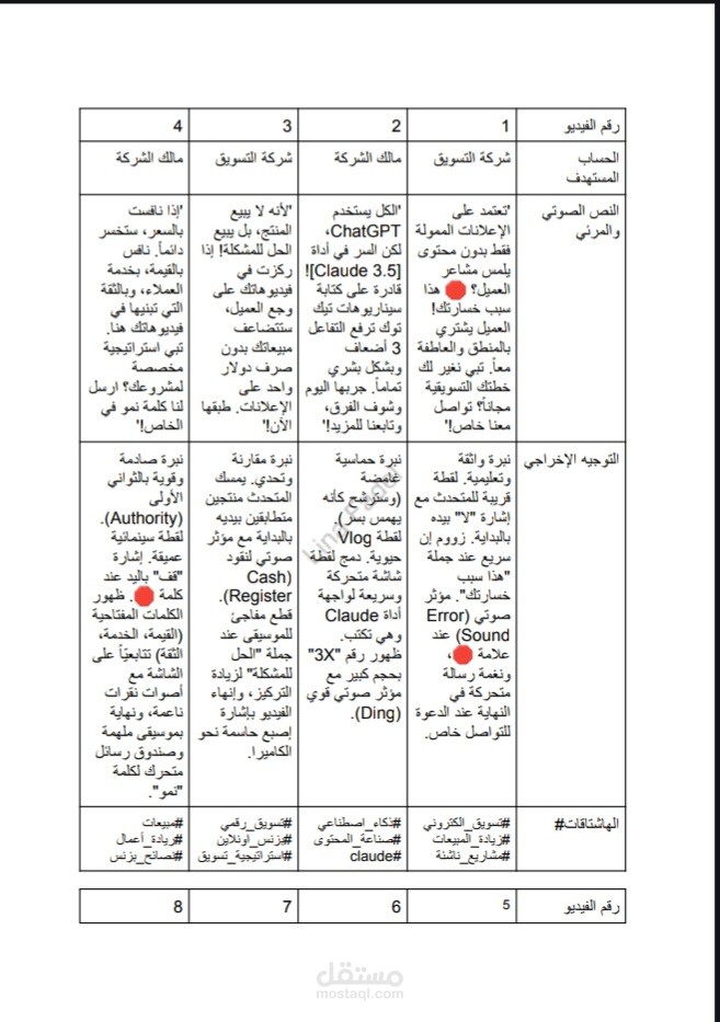 حزمة سكريبتات تيك توك وريلز تسويقية (20 سكريبت متكامل لقطاع الشركات والرواد B2B)