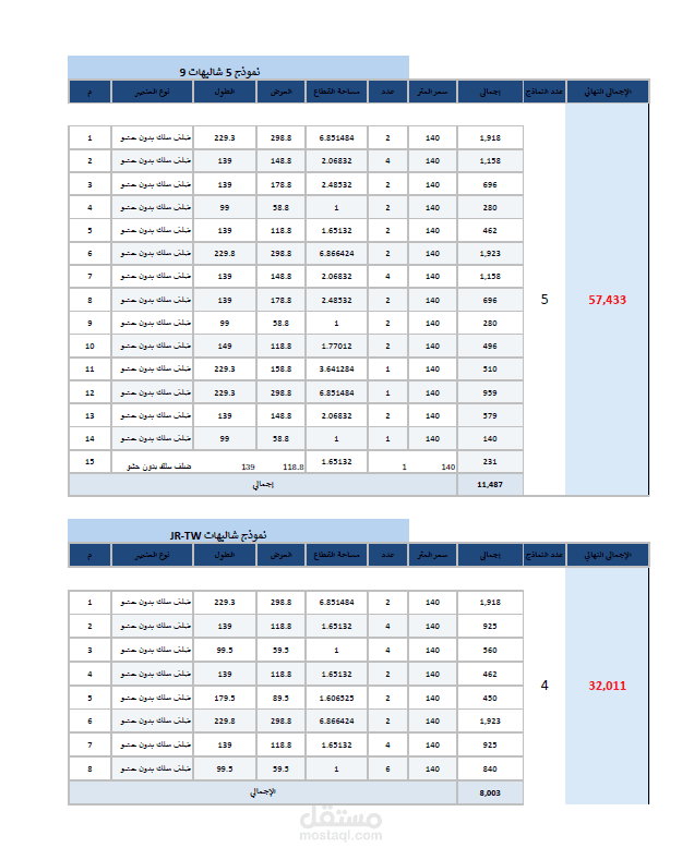 Technical Measurement & Bill of Quantities